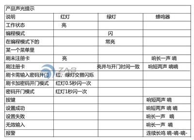 專業(yè)門(mén)禁考勤系統(tǒng)服務(wù) 深圳中安博科技為南山、羅湖企業(yè)保駕護(hù)航