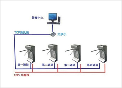 深圳市智銳科技門(mén)禁考勤系統(tǒng) 一體化智能管理解決方案